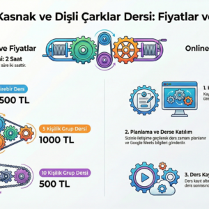 Çıkrık, Kasnak, Dişli Çarklar